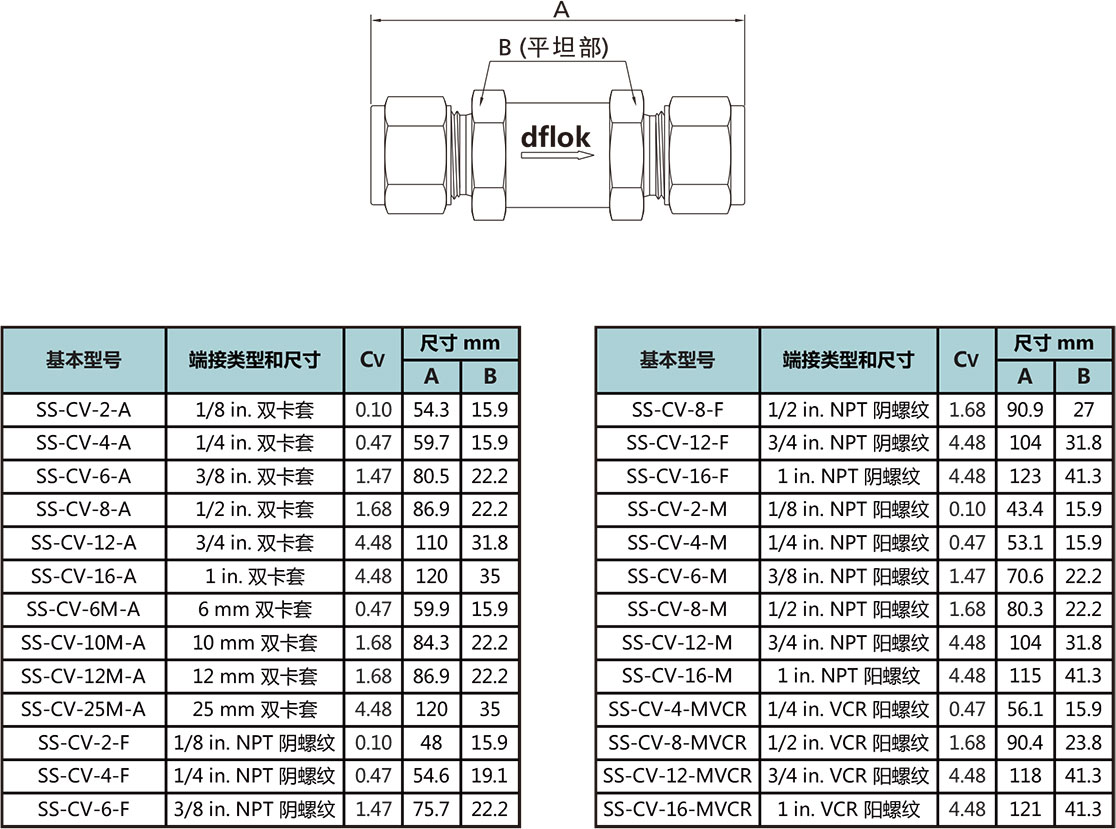 CV系列通用型单向阀型号尺寸规格参数表