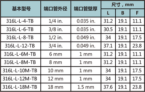 标准自动焊弯通接头型号尺寸规格参数表