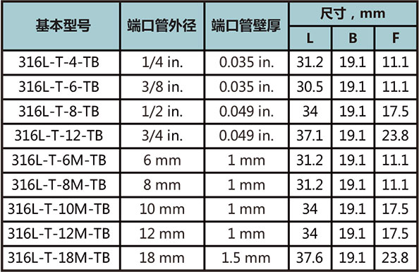 标准自动焊三通接头型号尺寸规格参数表