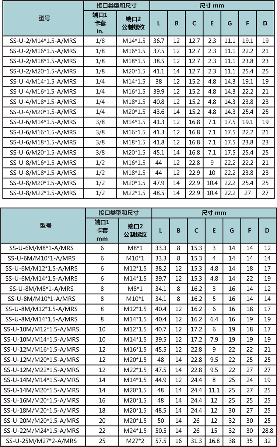 卡套转公制外螺纹直通（外螺纹根部复合垫片密封）型号尺寸规格参数表