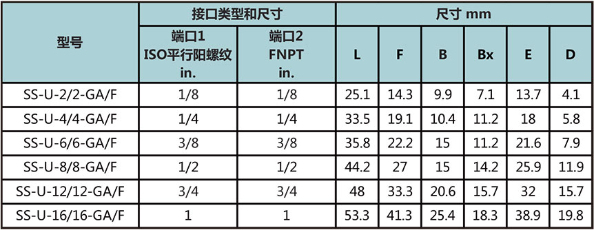 ISO平行外螺纹转NPT内螺纹直通（外螺纹根部复合垫片密封）型号尺寸规格参数表