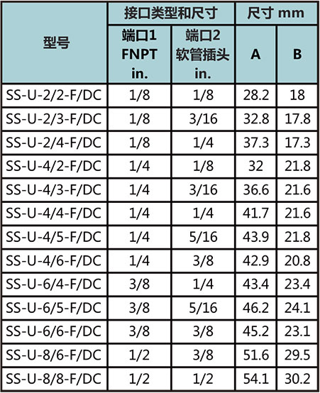 NPT内螺纹转软管接口接头型号尺寸规格参数表