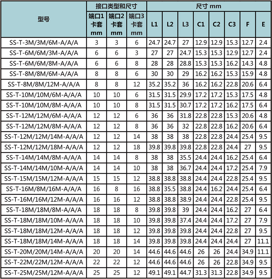 变径卡套三通接头型号尺寸规格参数表一
