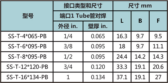 Tube管对焊三通型号尺寸规格参数表一