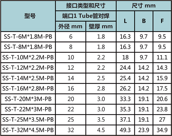 Tube管对焊三通型号尺寸规格参数表二