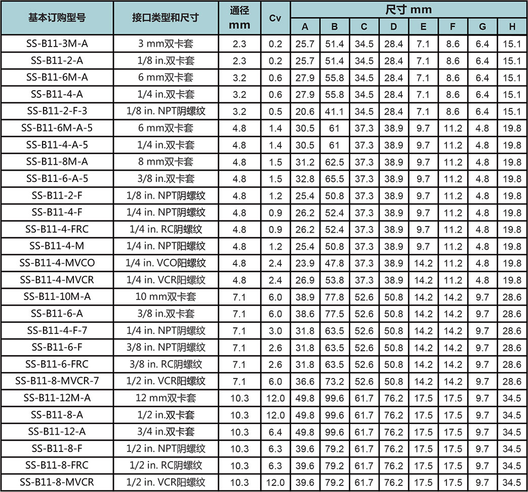 B1系列通用型直通球阀