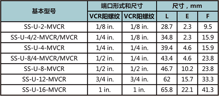 MVCR直通本体型号尺寸规格参数表