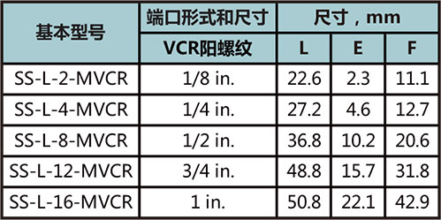 MVCR弯通本体型号尺寸规格参数表