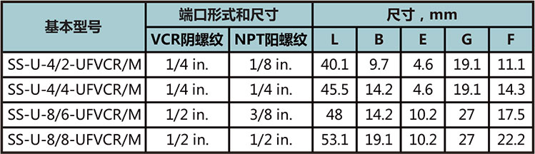 FVCR转MNPT活接型号尺寸规格参数表
