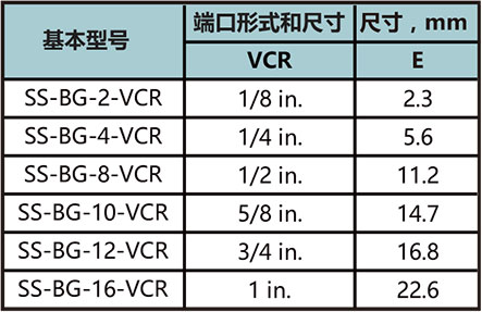 盲垫片型号尺寸规格参数表