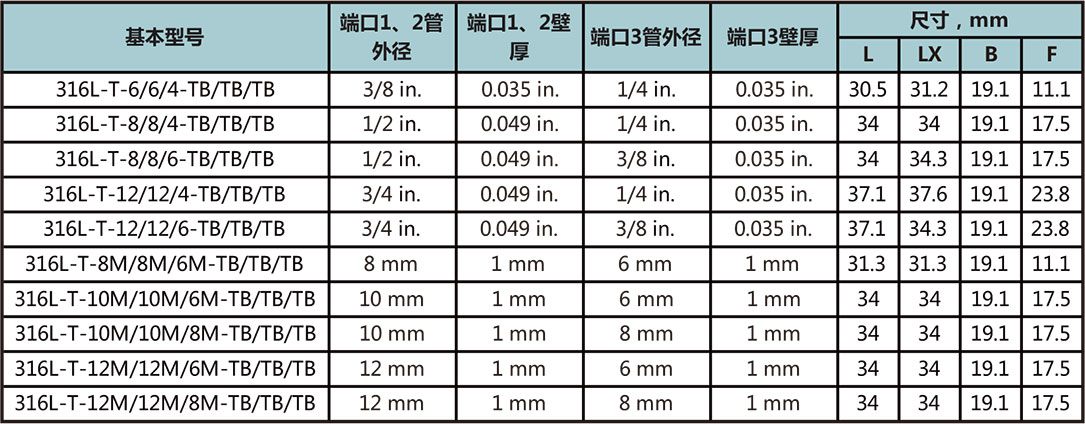 标准自动焊变径三通接头型号尺寸规格参数表