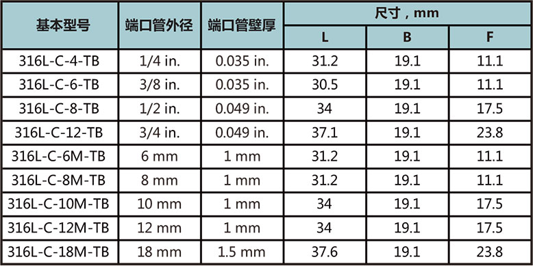 标准自动焊四通接头型号尺寸规格参数表