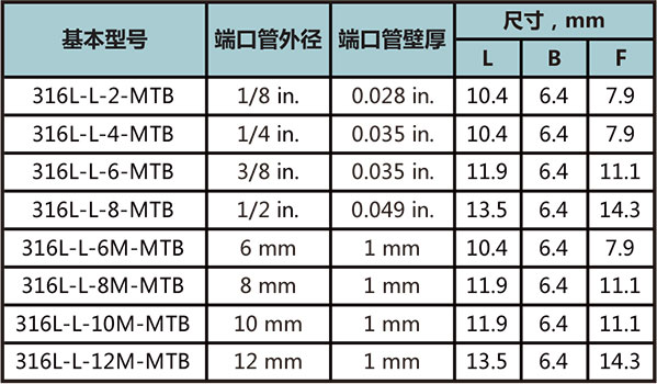 短管自动焊弯通接头型号尺寸规格参数表