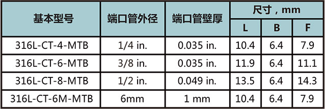 短管自动焊立体三通接头型号尺寸规格参数表