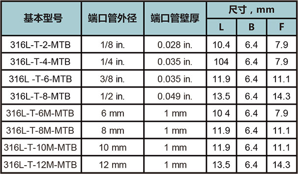 短管自动焊三通接头型号尺寸规格参数表