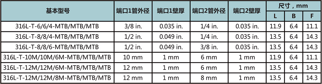 短管自动焊变径三通接头型号尺寸规格参数表