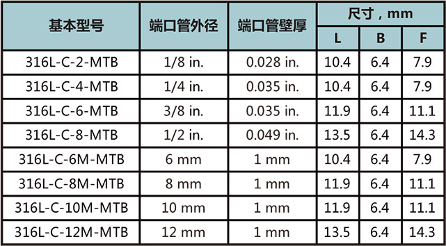 短管自动焊四通接头型号尺寸规格参数表