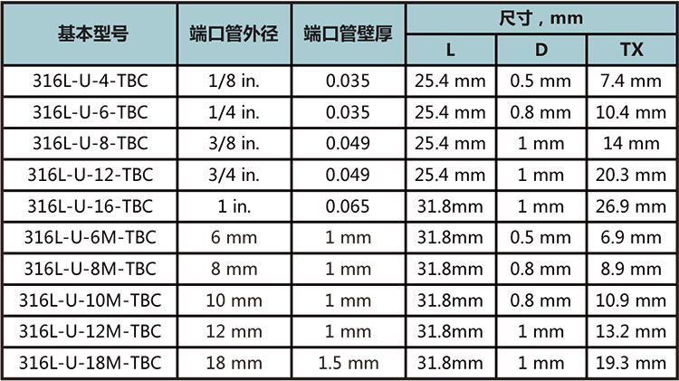 对中自动焊直通接头型号尺寸规格参数表