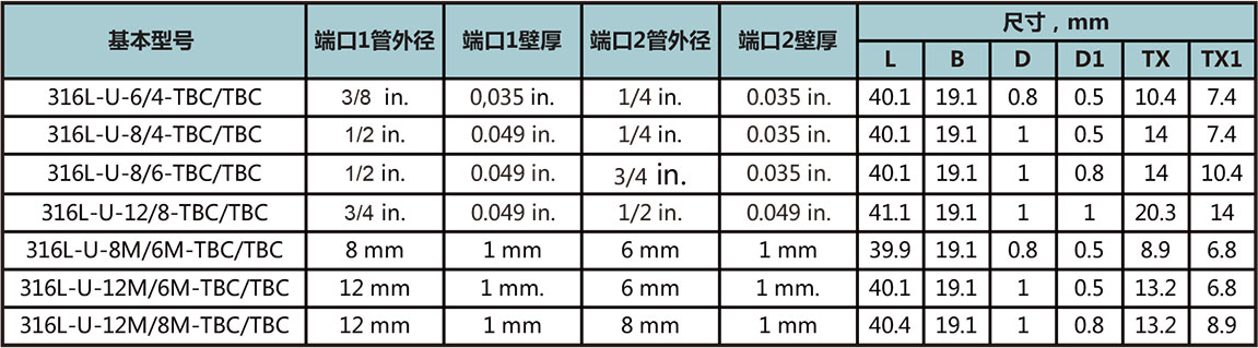 对中自动焊变径直通接头型号尺寸规格参数表