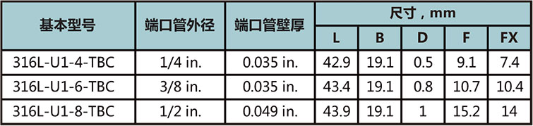 对中自动焊定位接头型号尺寸规格参数表
