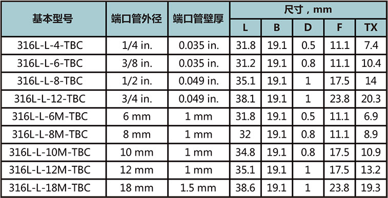 对中自动焊弯通接头型号尺寸规格参数表