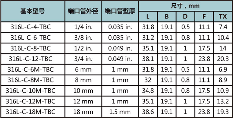 对中自动焊四通接头型号尺寸规格参数表