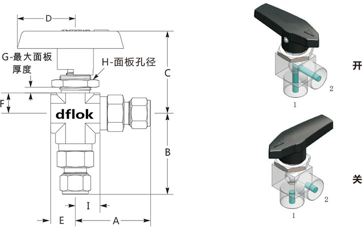 B2系列高性能角型球阀