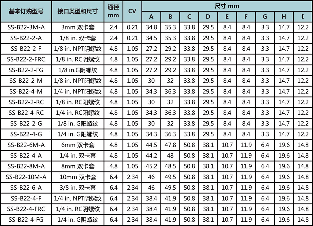 B2系列高性能角型球阀型号尺寸规格参数表