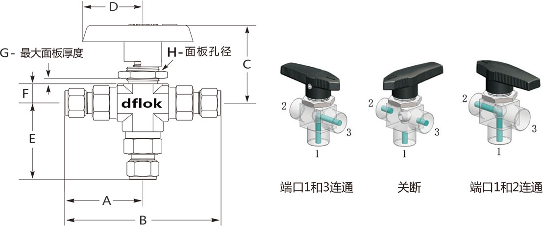 B2系列高性能三通球阀