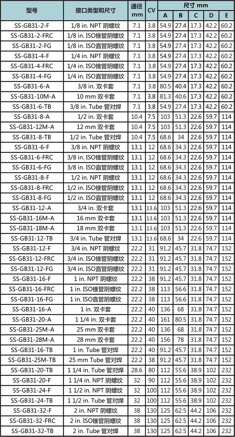 GB3系列高压三片式直通球阀型号尺寸规格参数表