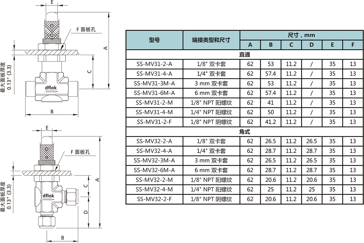 MV3系列高压型计量阀型号尺寸规格参数表