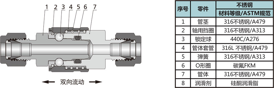 QC2系列全流量快速接头结构材料