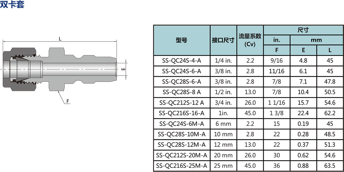 管茎型号尺寸规格参数表一