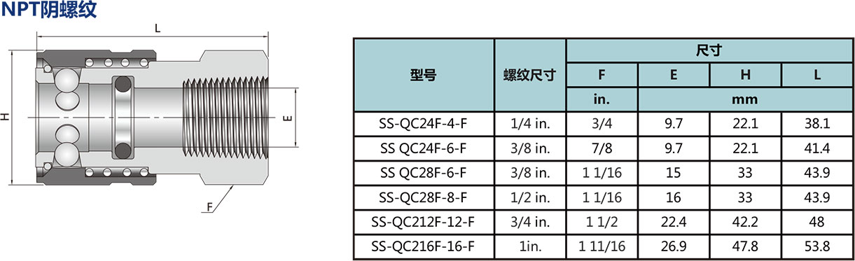 管体型号尺寸规格参数表二