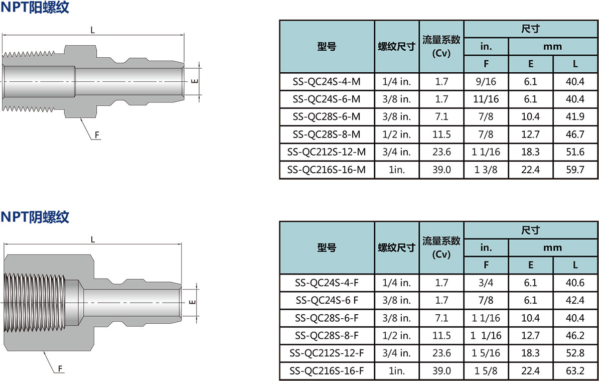 管茎型号尺寸规格参数表二