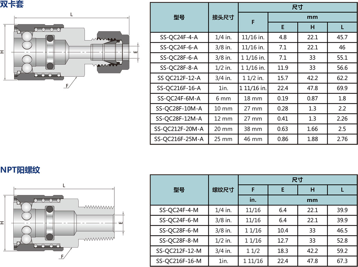 管体型号尺寸规格参数表一