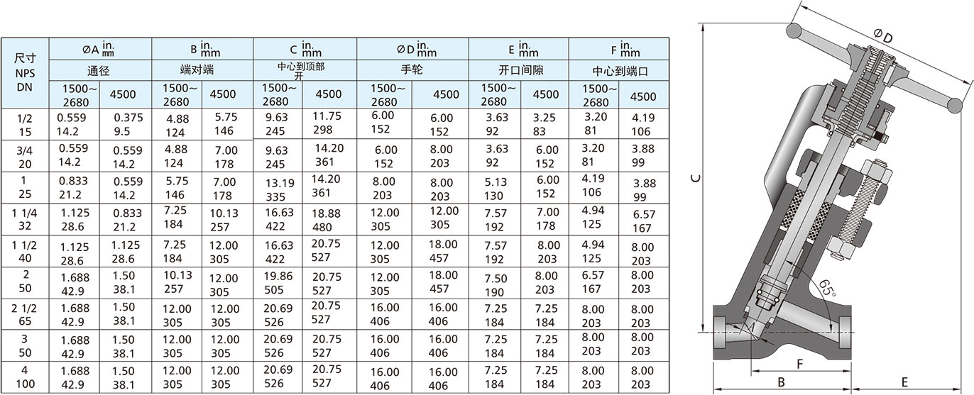一体式锻造Y型截止阀尺寸表