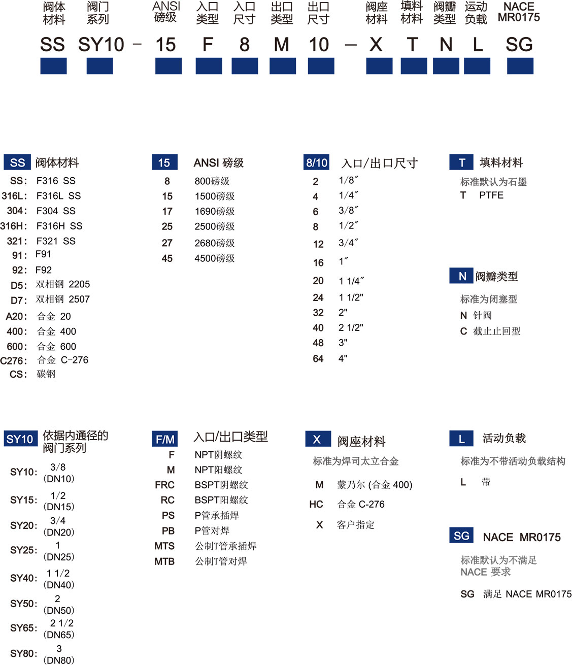 一体式锻造Y型截止阀选型说明