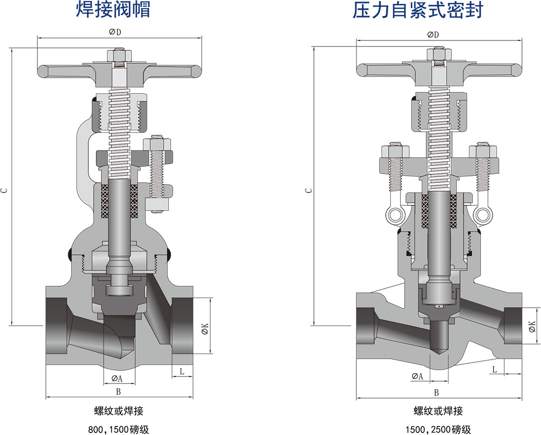 锻造直通型截止阀