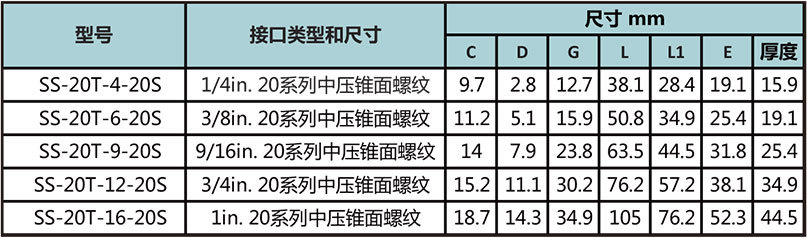 20中压螺纹三通接头型号尺寸规格参数表