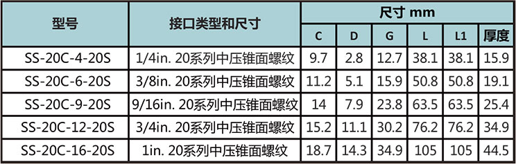 20中压螺纹四通接头型号尺寸规格参数表