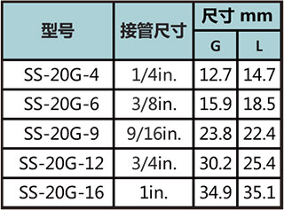20压盖型号尺寸规格参数表