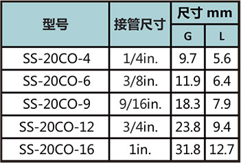 20轴环型号尺寸规格参数表