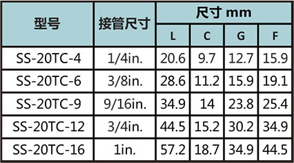 20管帽型号尺寸规格参数表
