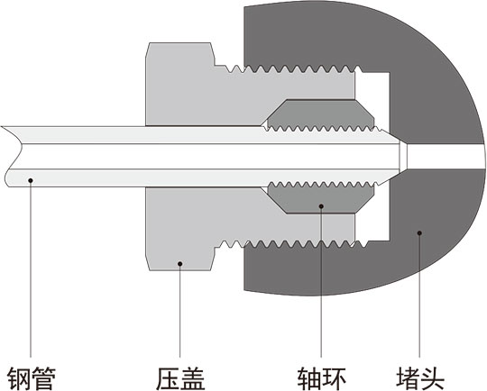60系列高压锥面螺纹接头结构材料