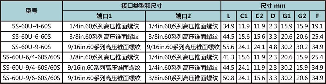 60高压螺纹直通接头型号尺寸规格参数表
