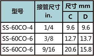 60轴环型号尺寸规格参数表