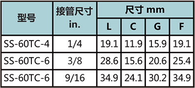 60管帽型号尺寸规格参数表