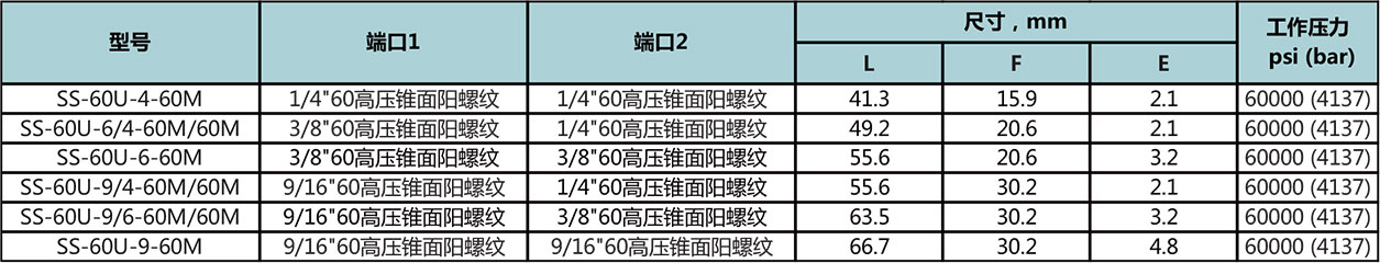 60高压锥面阳螺纹-60高压锥面阳螺纹型号尺寸规格参数表