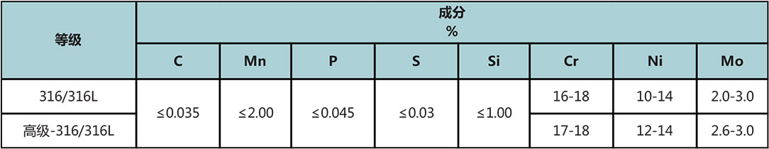 T20系列中压不锈钢管材料参数